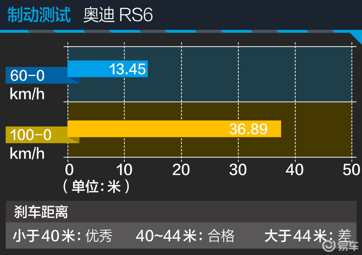 测试奥迪RS6图解