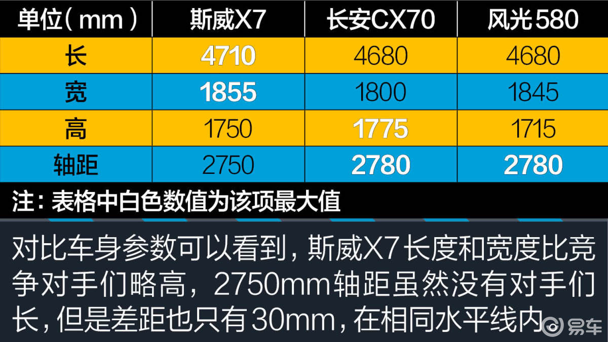 斯威X7 1.8L手动豪华型
