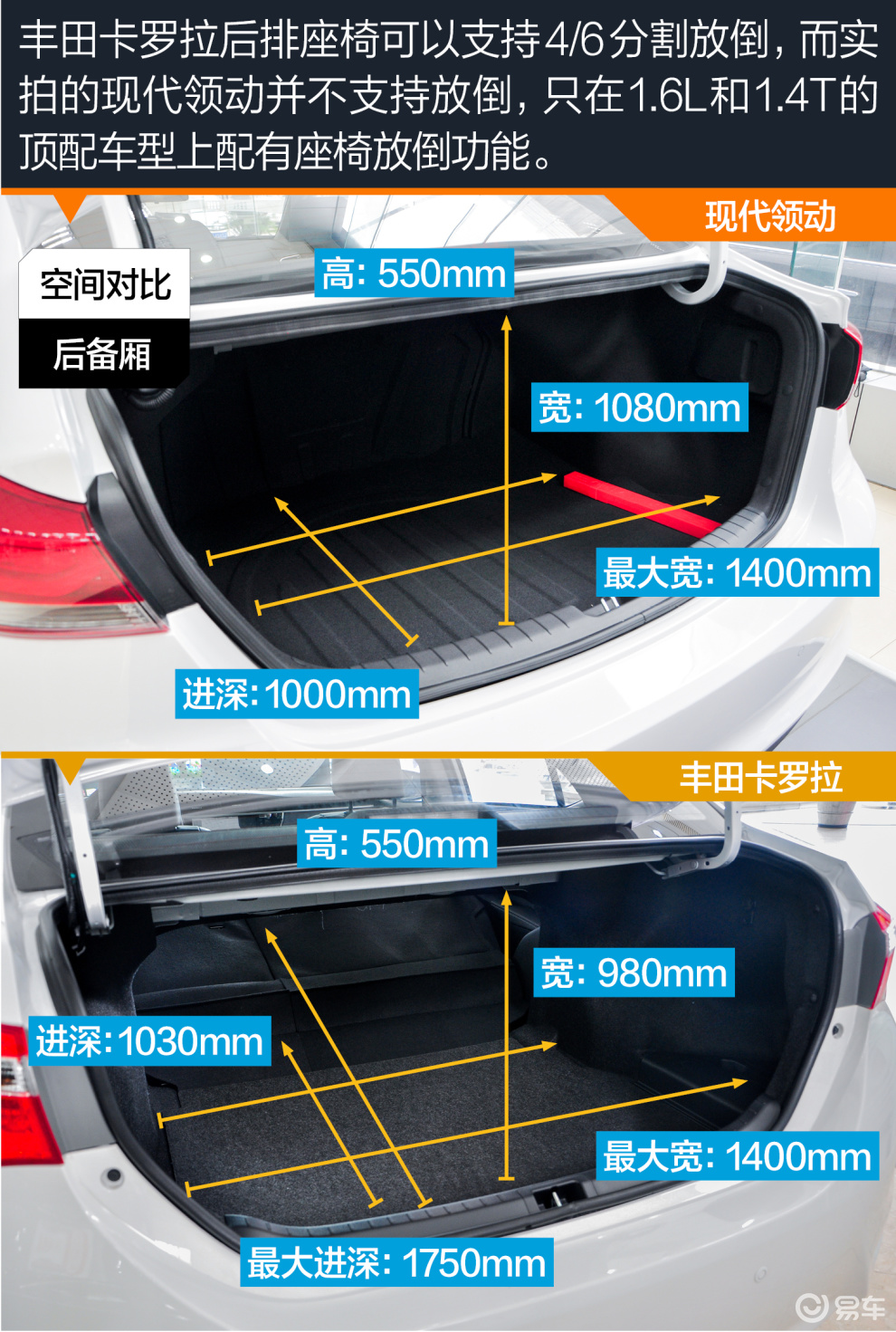 領動對比卡羅拉