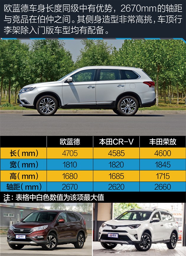 广汽三菱欧蓝德长测终篇 能拉/价低/配置高