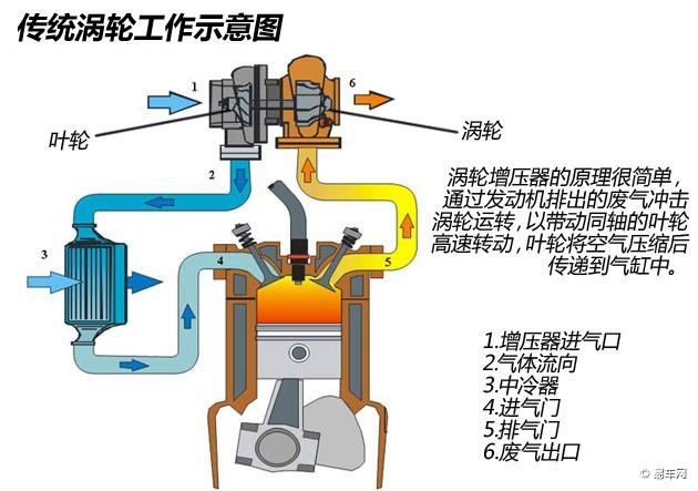 响应更迅速 三菱重工开发小型涡轮增压器