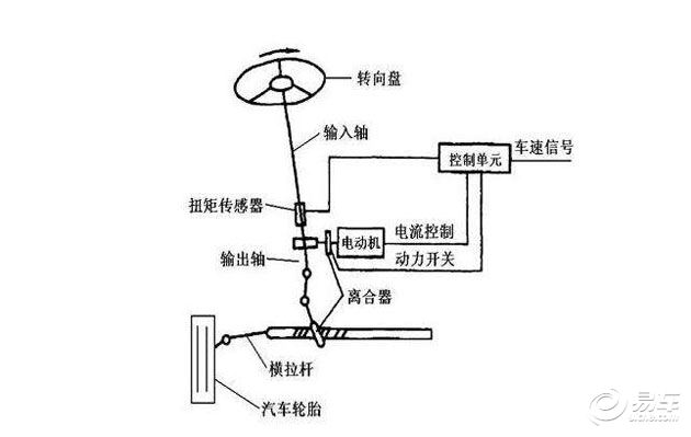 快三江苏昨天开奖结果:㊣→信誉保证【图文】买车必看的教程 吃透车辆