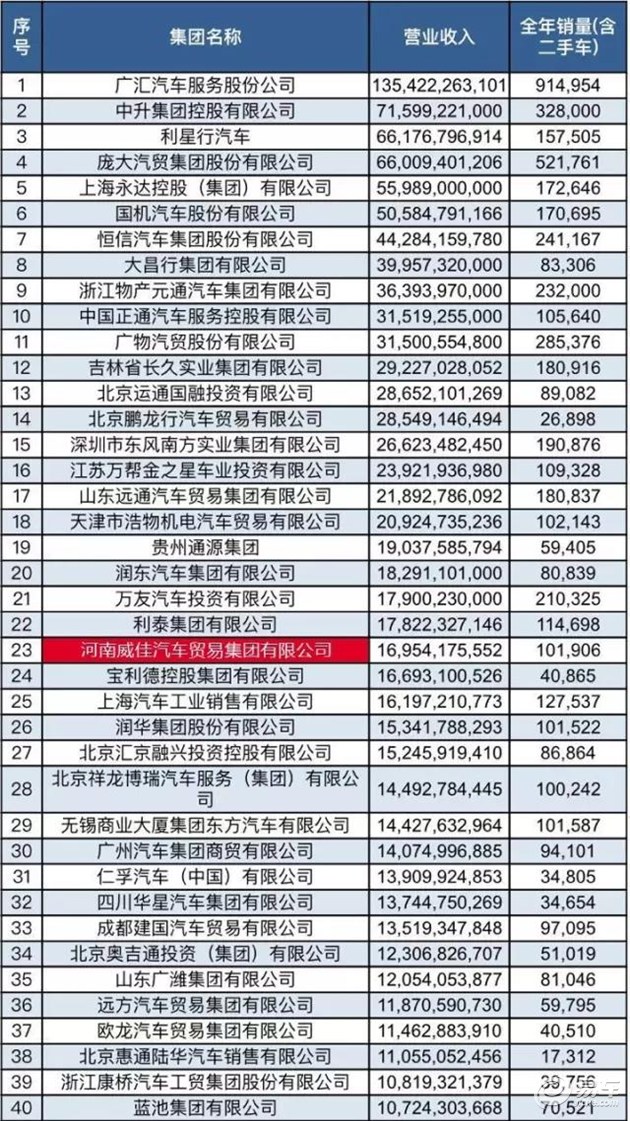 汽车经销商集团排名_新能源汽车排名