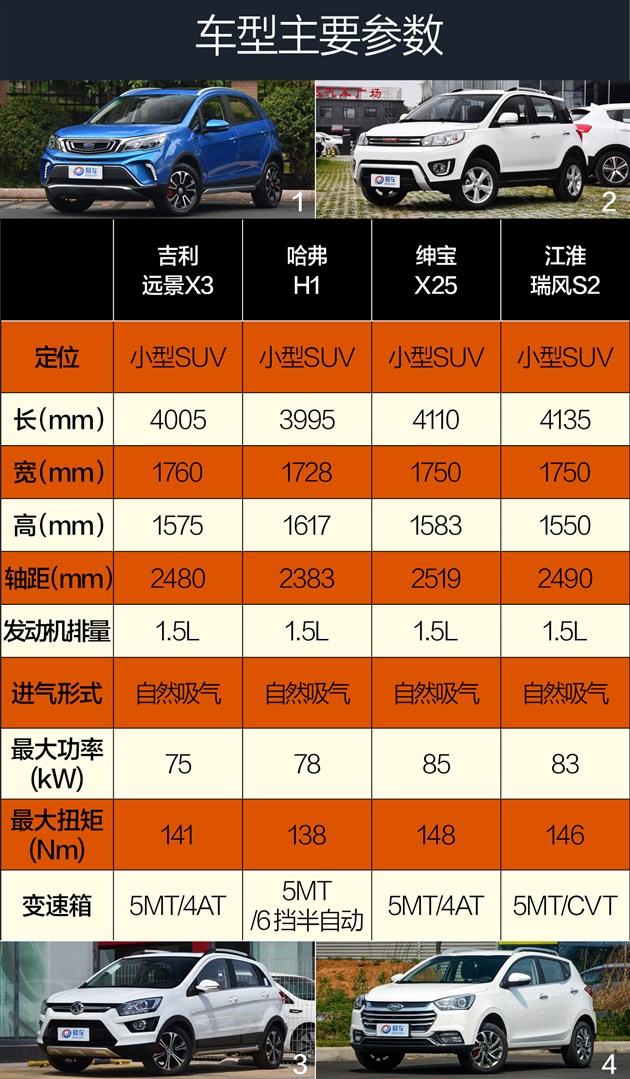 吉利全新小型suv远景x3正式上市 售509