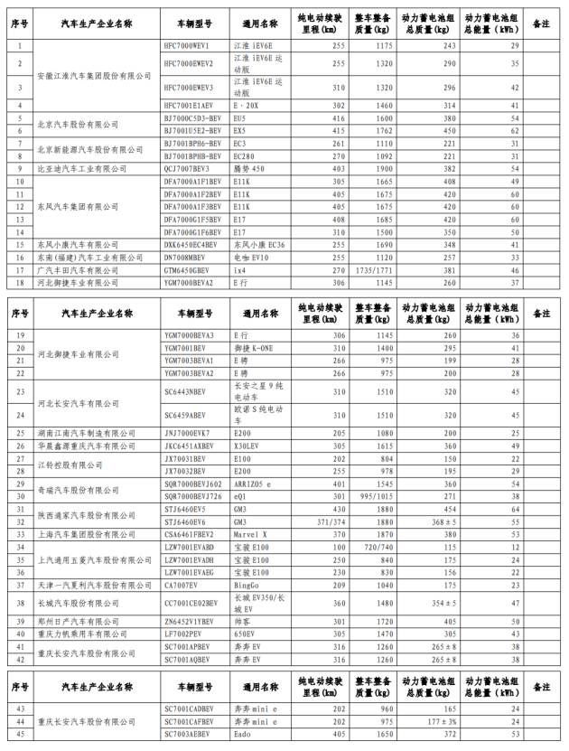 工信部四轮电动车名单图片