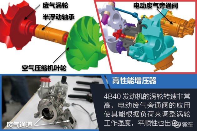 广汽三菱奕歌4B40发动机特点 _三菱4b40发动机评测_三菱4G1发动机应用