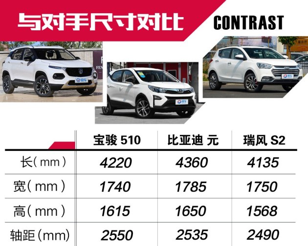 宝骏510最低报价,现车销售,颜色优惠