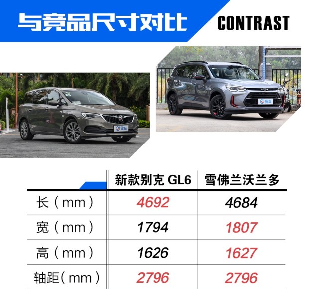 抢先试驾新款别克gl6 5座 科技配置提升