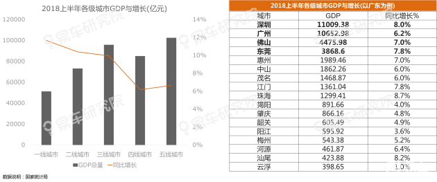 韶关市各市gdp(3)