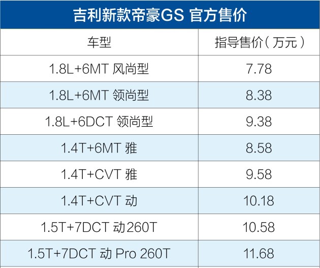 吉利新款帝豪gs上市售7781168萬元