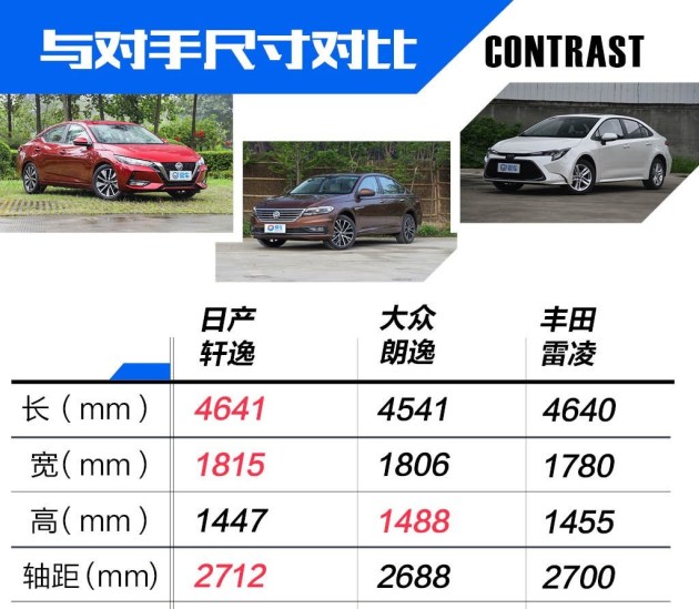 日产轩逸参数图片