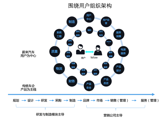 互联网车企与传统车企组织架构对比宝马集团大中华区总裁兼首席执行官