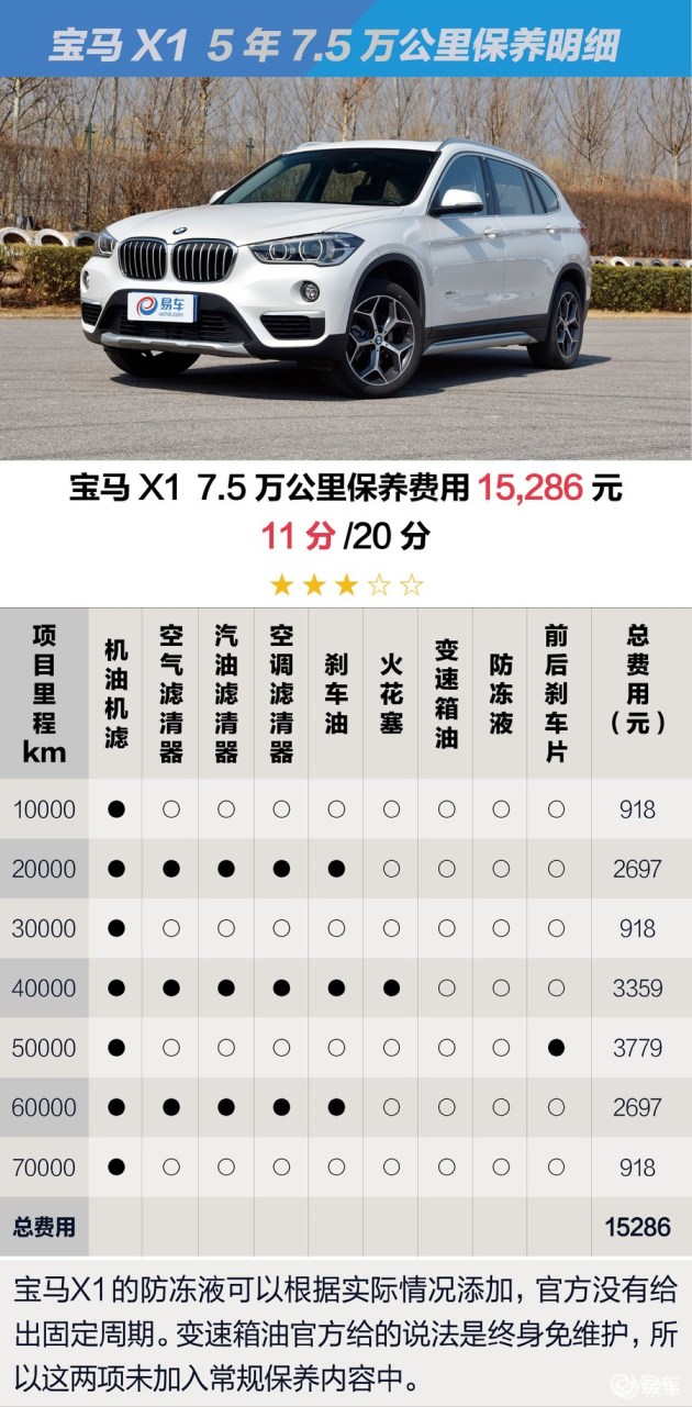 空间碾压对手 还没上市就优惠4万? 宝马x1单车导购