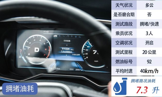 福特领界的油耗表现绝对让你大吃一惊