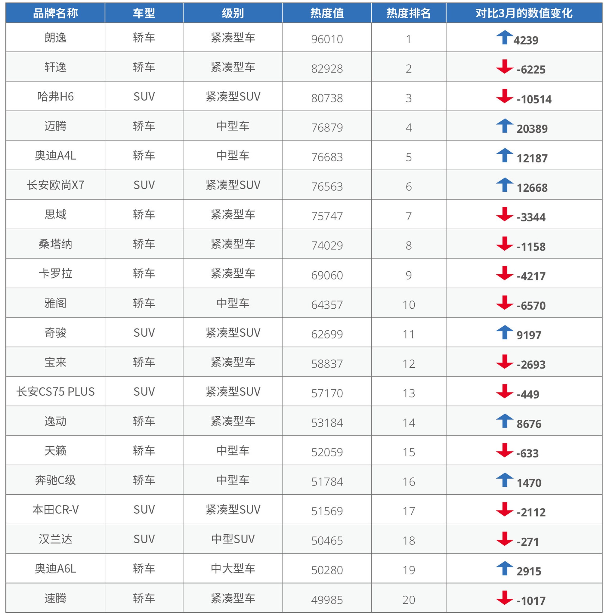 4月易車車型熱度排行榜:德系日系佔據主流,自主品牌神車當道