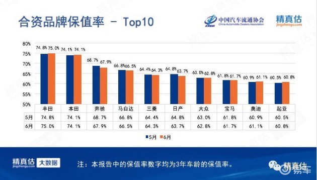 中国公布汽车质排名%_刚刚!2019中国新车质量榜正式发布,中国品牌质量大幅(2)
