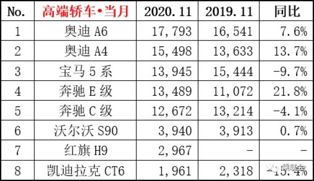 2020全国汽车销量排名_中国汽车流通协会:2020年11月各汽车品牌零售销量排