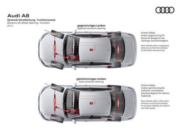 Dynamic steering audi