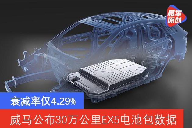 新能源 威马公布30万公里ex5电池包检测数据衰减率仅4 29 汽车之声 二手车交易市场 全国二手车 二手车平台