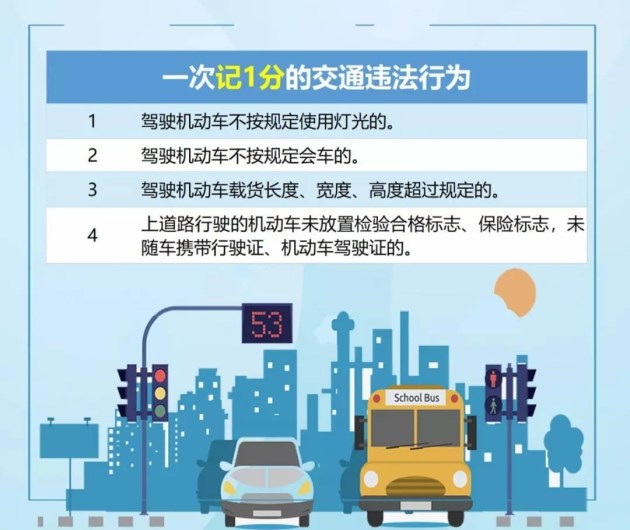 2021最新违法扣分规则,建议收藏,否则一本驾驶证不够扣!_易车