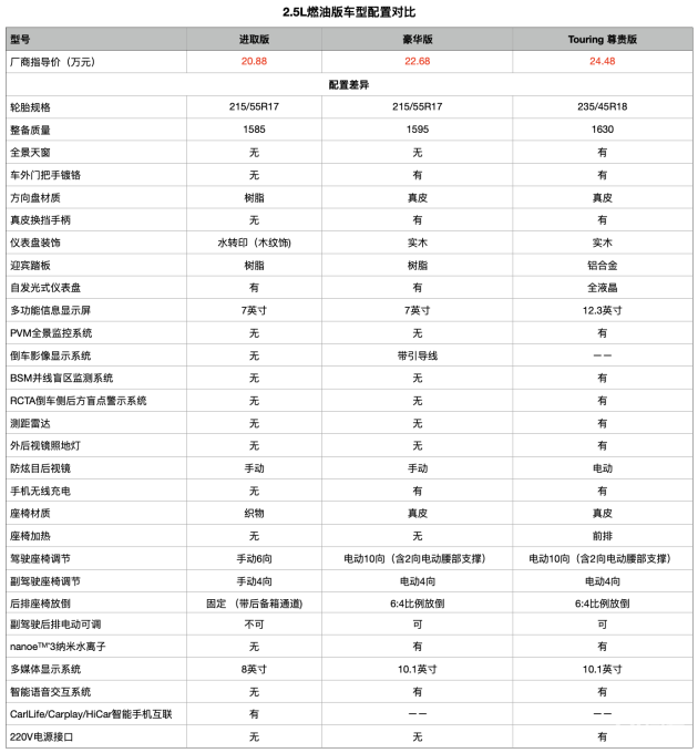 亚洲龙参数配置表图片