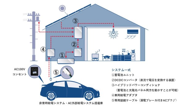 特斯拉发布2025年影响力报告展现改变人类生活方式的想象空间(图1)
