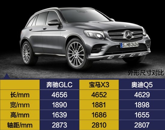 变丰满不代表涨赘肉 奔驰glc值得爱吗?