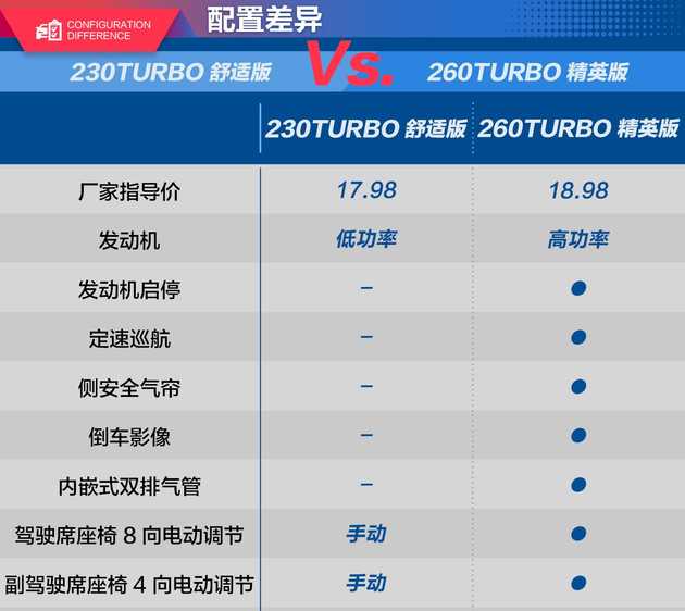 新车型录手册:本田第十代雅阁 年轻化蜕变 安全配置完备