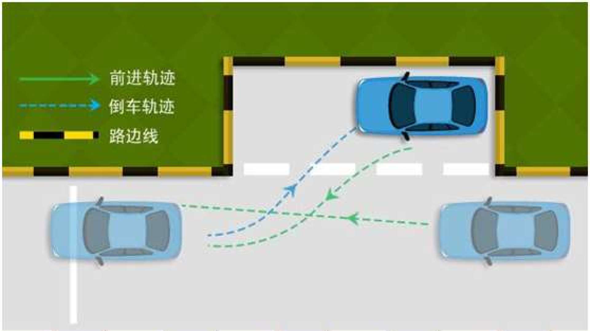 非字型倒車入庫技巧,簡單三步輕鬆搞定