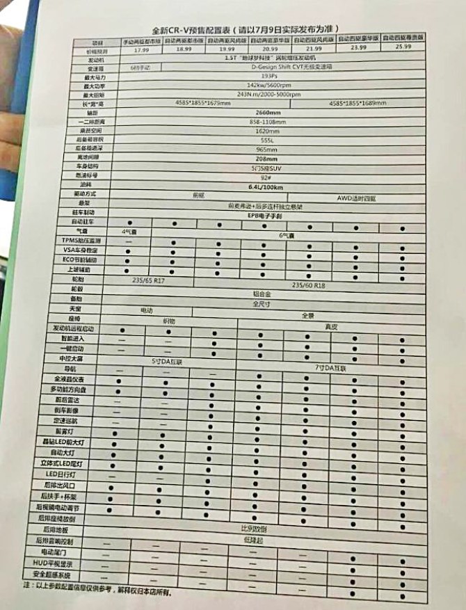 广汽本田suv价格表图片