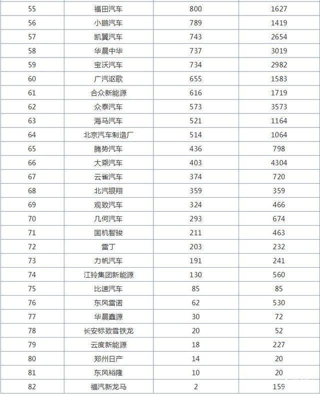 汽车销量排行榜为什么不一样 15879561573210495.png